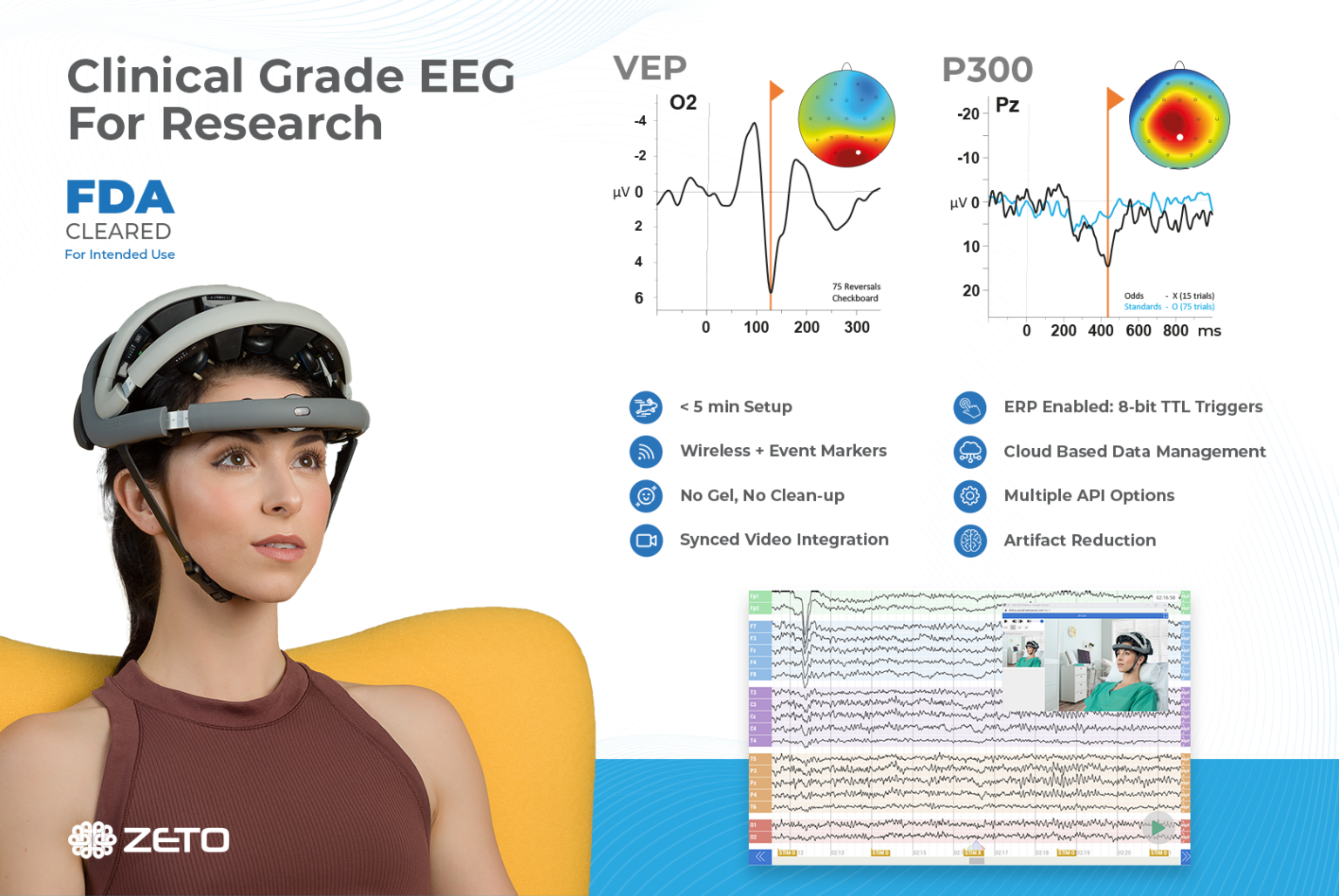 Clinical Grade EEG for Research. FDA Cleared 161