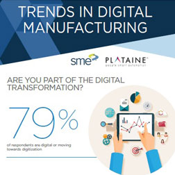 Key Trends In Digital Manufacturing Revealed 103