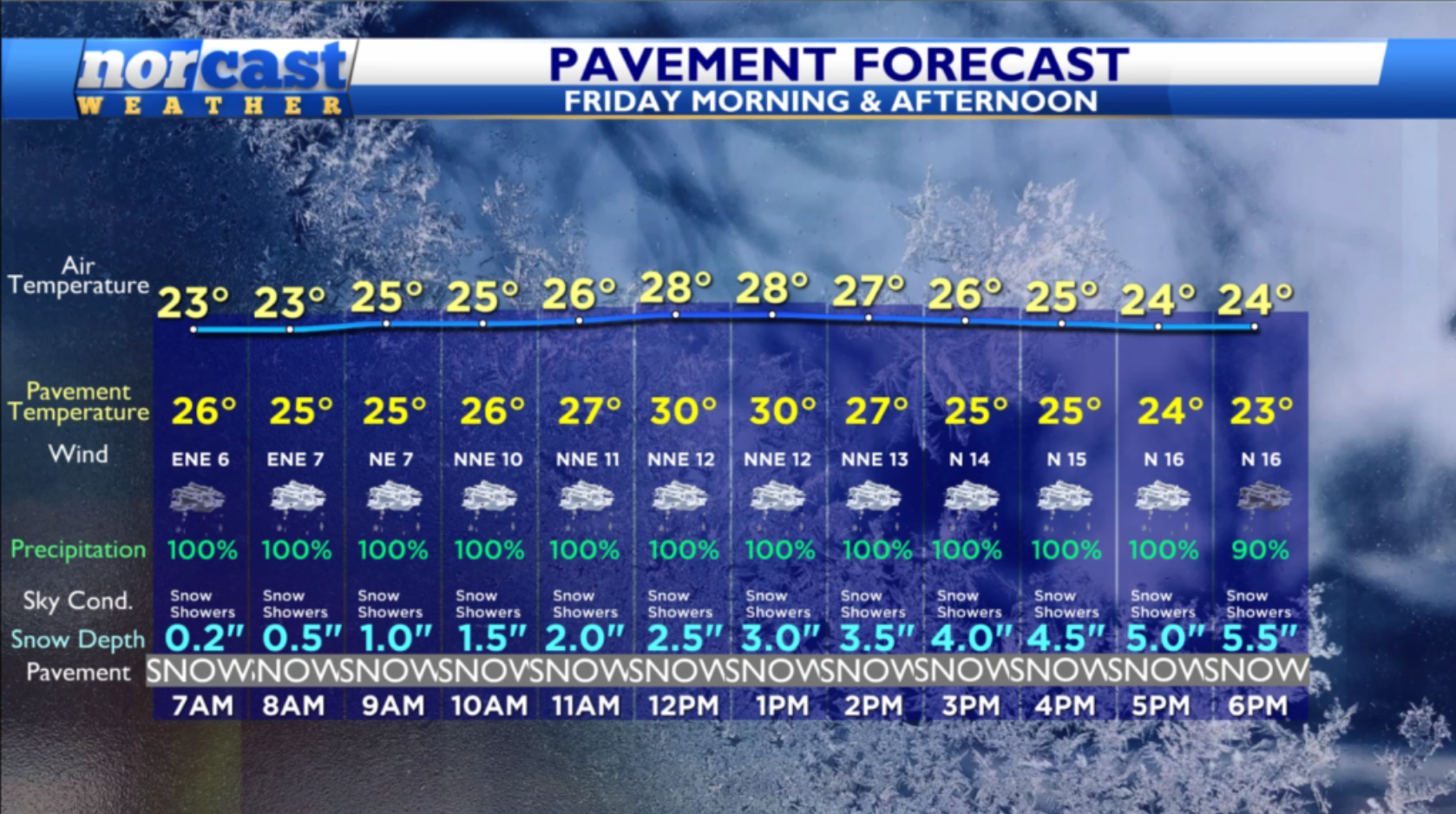 NorCast Pavement Forecast Leads The Way 115