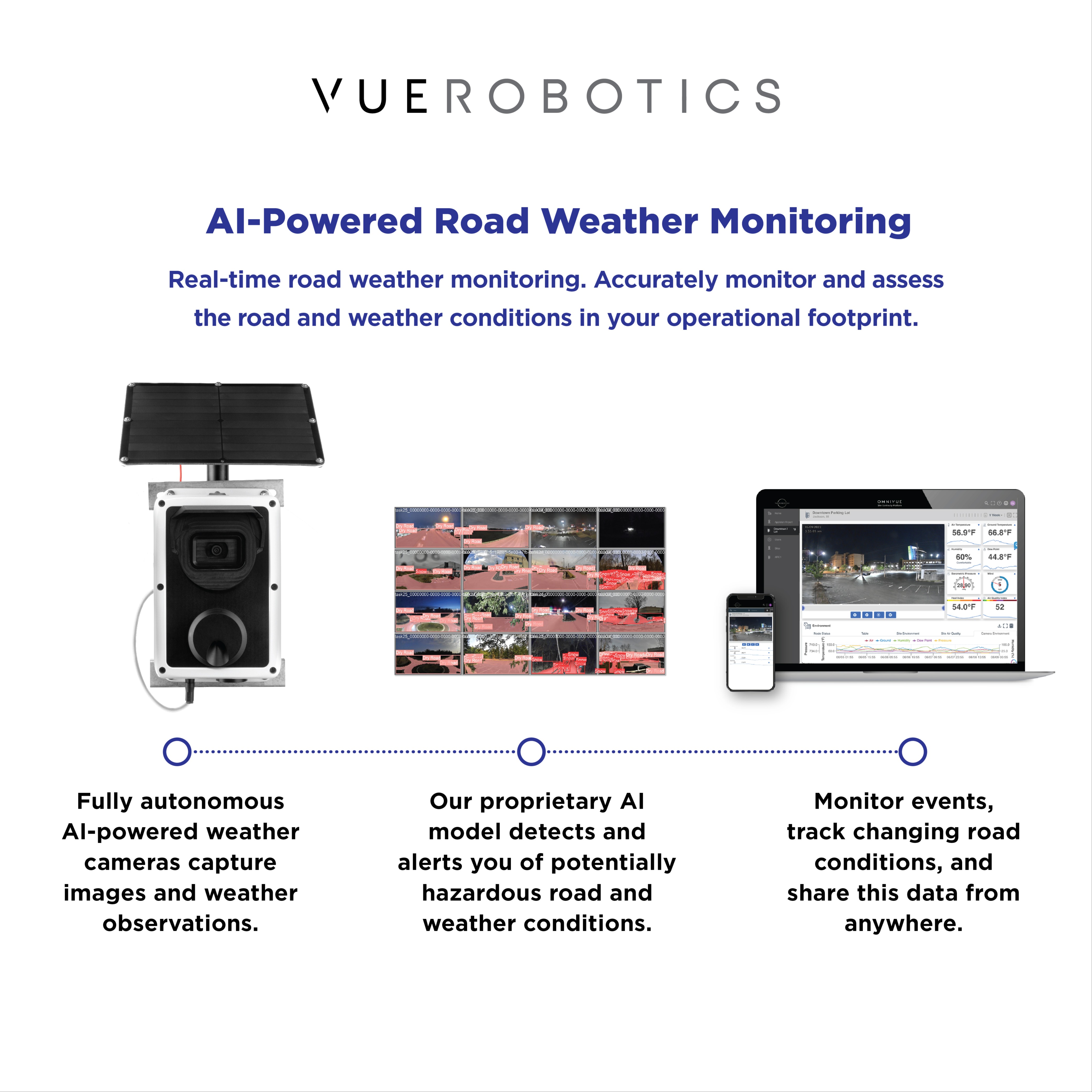 Vue Robotics AI-Powered Weather Monitoring 118