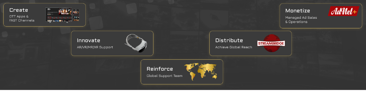 OTTera, Inc. 85