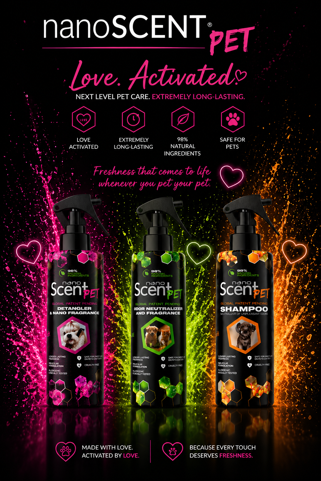 nanoSCENT PET – Love-Activated Pet Care System 41