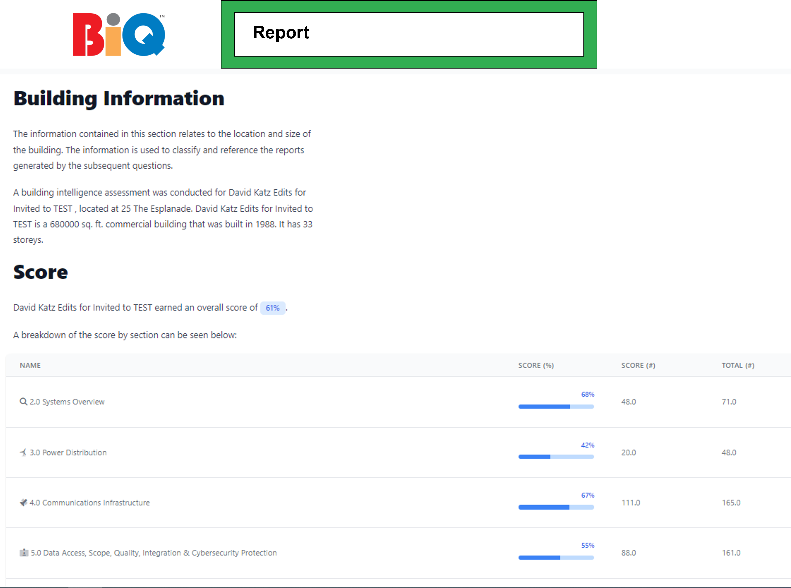 Building Intelligence Quotient BETA Test Offer 159