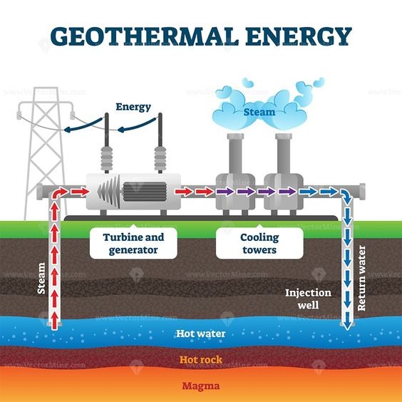 Ground Heat Solar Wind Corp Toronto 258