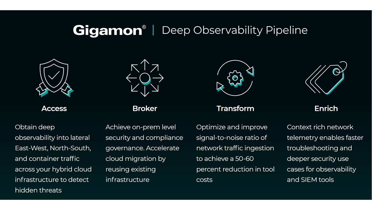 Gigamon Deep Observability Pipeline 142