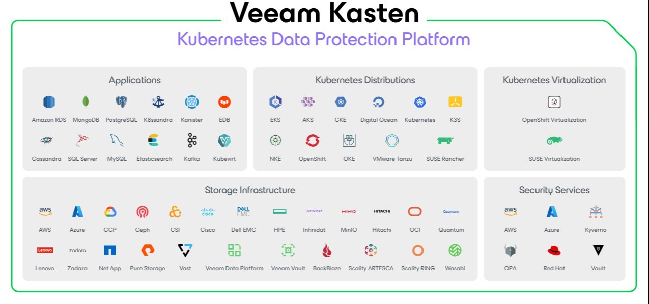 Kubernetes - Containers Move Fast- Stop Data Loss 52