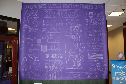 2014 Facts & Figures Wall