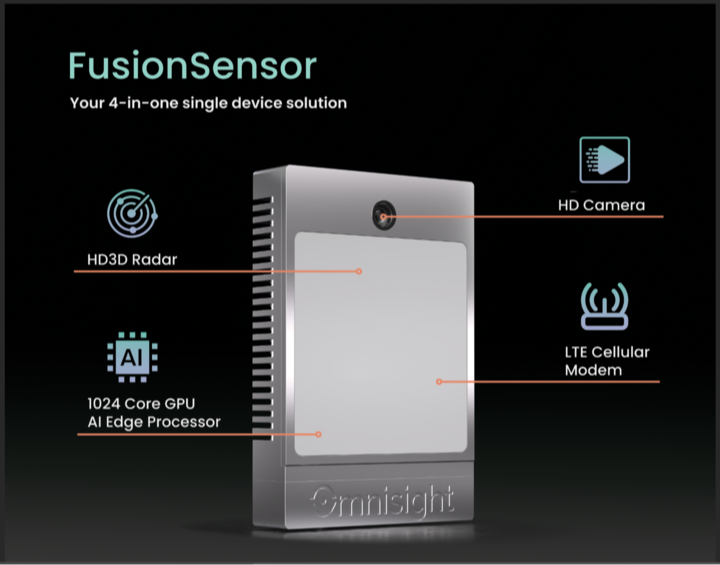 Omnisight to Showcase Fusion Sensor Technology 103