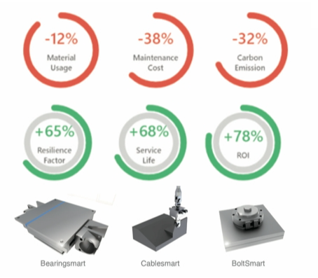 Advancing Engineering with Real-Time Adaptation 177